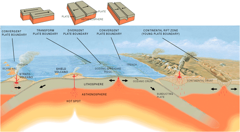 Plate Tectonics - Christchurch Earthquakes - Hannah Craven